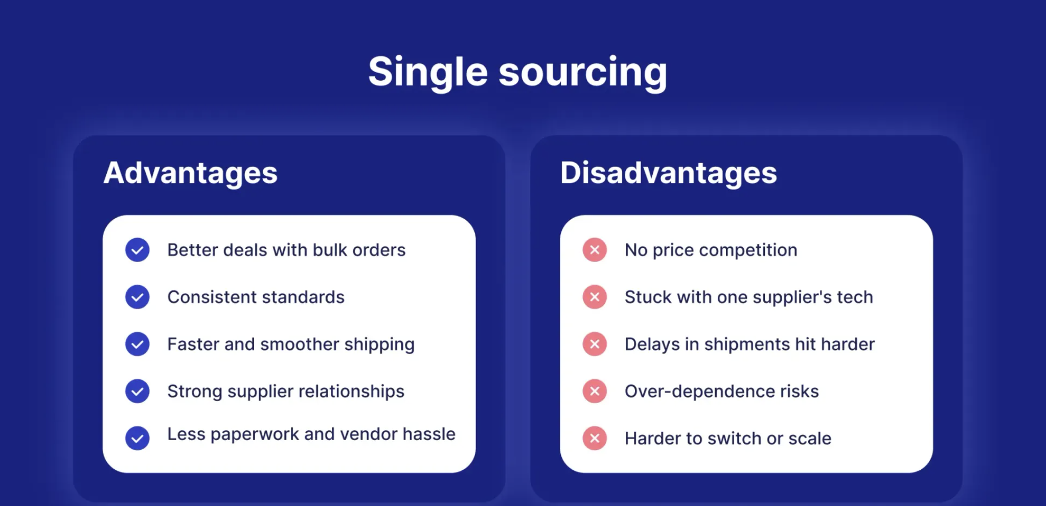 Single-Bid RFx: Risks, Compliance Issues, and Best Practices - Procurpal