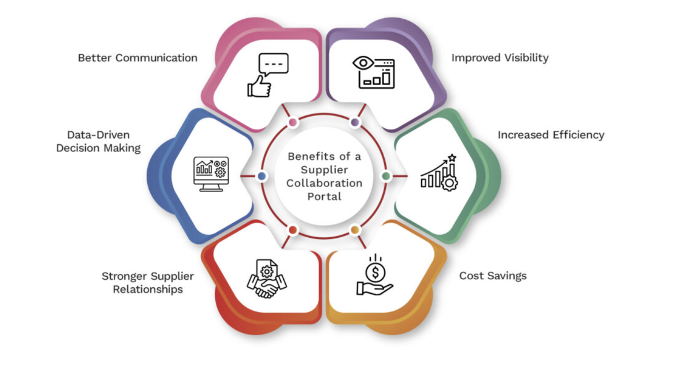 Best Practices to Increase Supplier Participation in RFx Events - Procurpal
