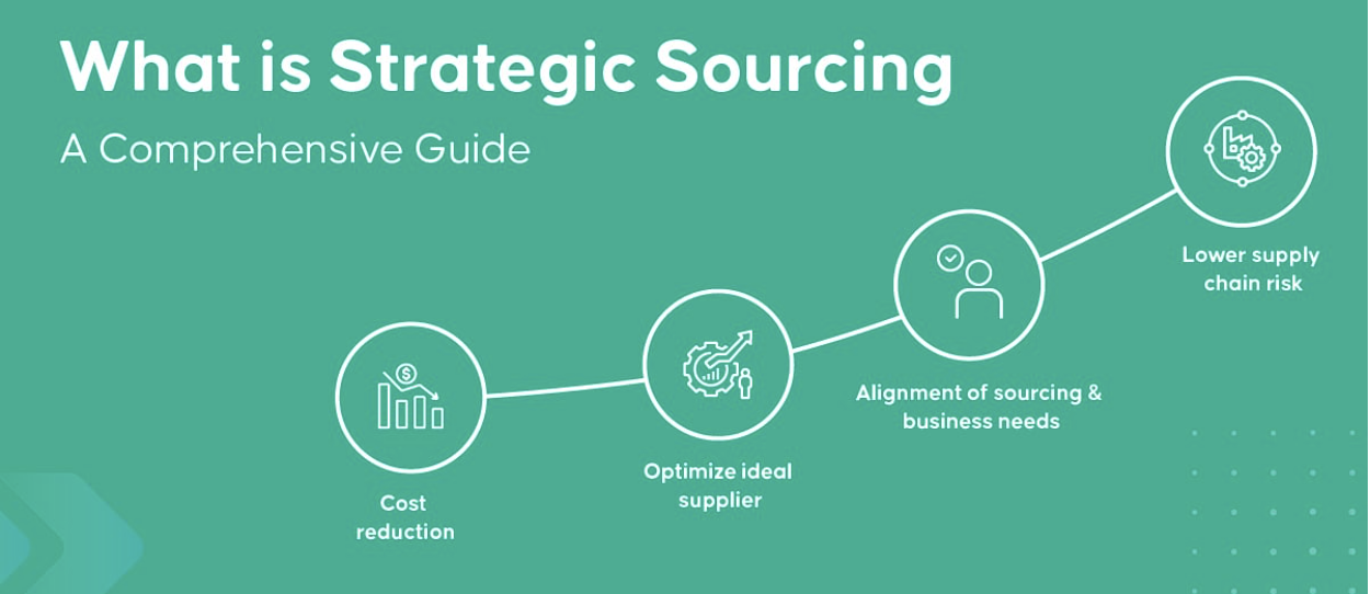 How to Standardize RFx Across Categories and Business Units - Procurpal