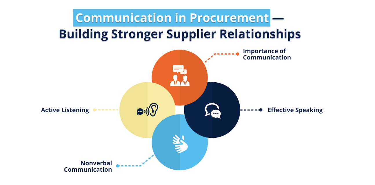 Two-Way Communication & Collaboration in ProcUrPal - Procurpal