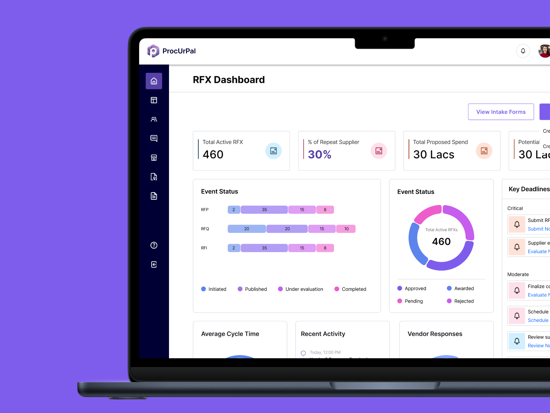 Procurement Dashboards: KPIs That Matter to CPOs - Procurpal