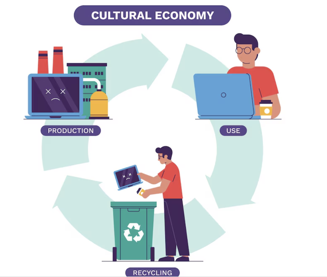 How to Ensure Your Company’s E-Waste Is Handled Responsibly - Procurpal